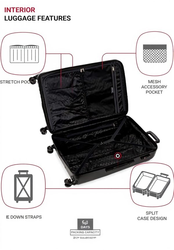Valise rigide SwissGear extensible roulettes pivotantes